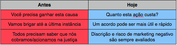 Advocacia e Negócios