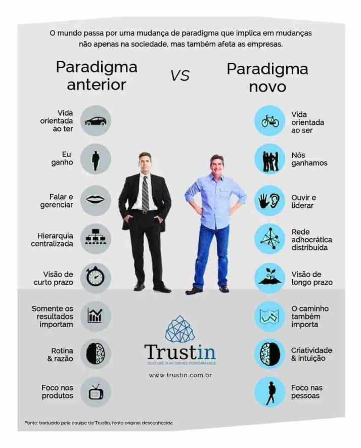 Novos paradigmas profissionais #DepartamentoasQuintas