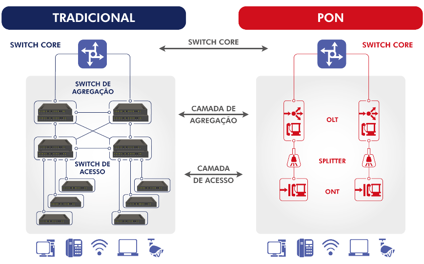 Entenda como a rede POL reduz custos para empresas