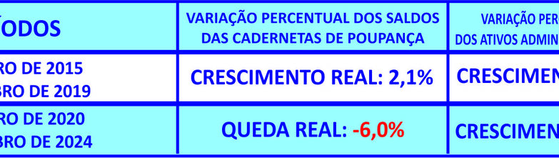Em dez anos, consórcio cresce mais que a poupança