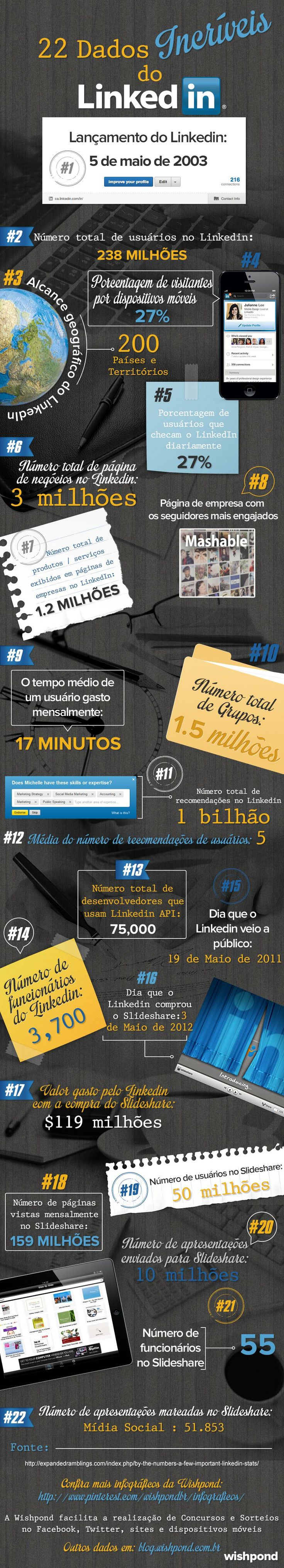 Infográfico: 22 Dados Incríveis do LinkedIn
