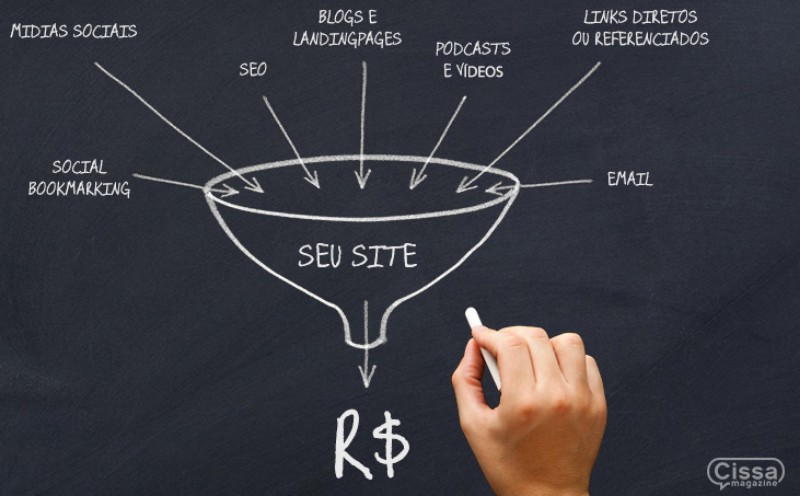 São objetivos e estratégias bem definidos  – e não o marketing digital em si – que geram resultados positivos!