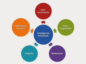 Inteligência emocional na liderança #DepartamentoasQuintas