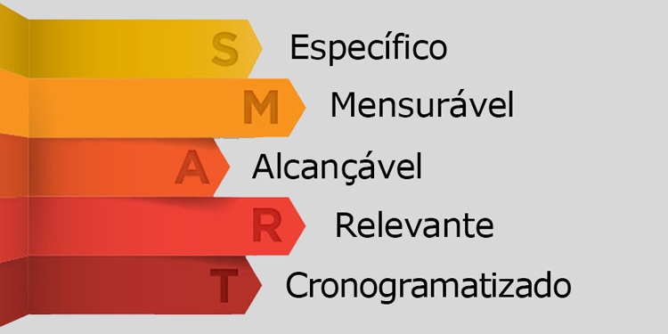 Como ser SMART no seu departamento! #DepartamentoasQuintas