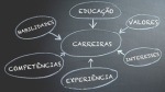 Mantendo ou criando uma carreira! #DepartamentoasQuintas