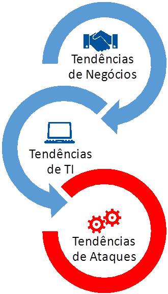 COMO RESPONDER ÀS RECENTES AMEAÇAS CIBERNÉTICAS