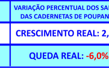 Em dez anos, consórcio cresce mais que a poupança